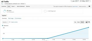 Google Analytics - Increase in Pinterest Traffic March 2017